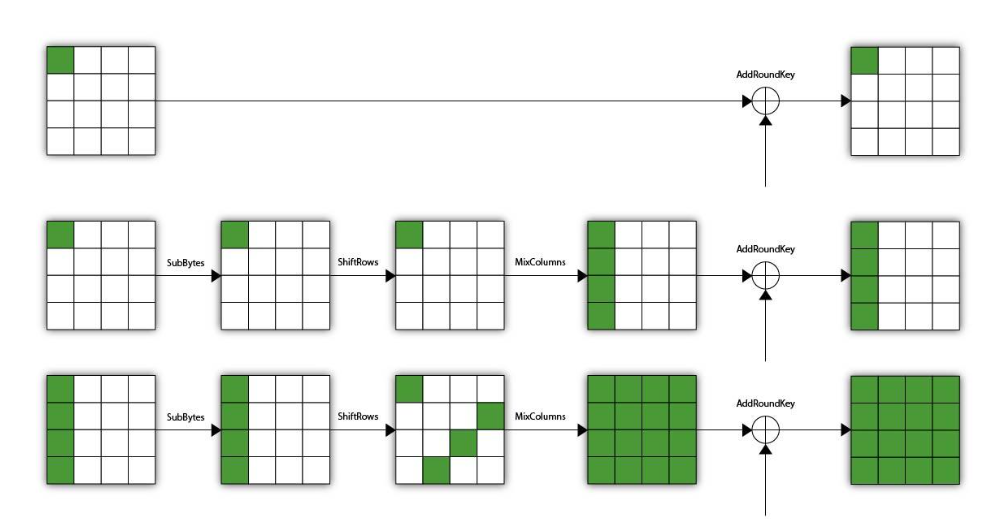 Active location diffusion